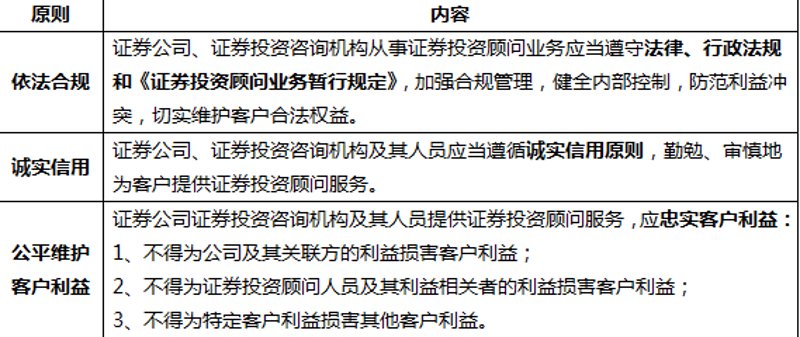 股票投资顾问——谁更值得信赖？