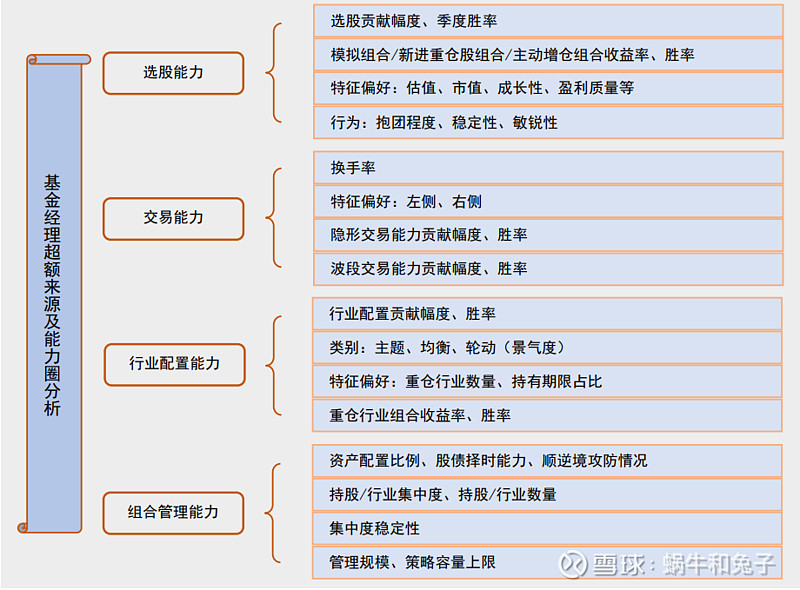 股票投资顾问：如何选择最适合你的那位