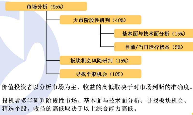在投资市场中，选择一个合适的证券投资服务对于投资者来说至关重要。本文将从不同角度分析各种证券服务机构的特点，帮助你做出明智的选择。