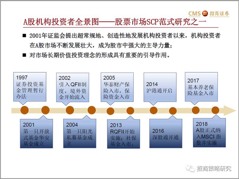 上海证券投资：工具推荐与实战攻略