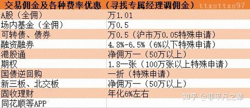 如何挑选合适的证券投资服务机构?