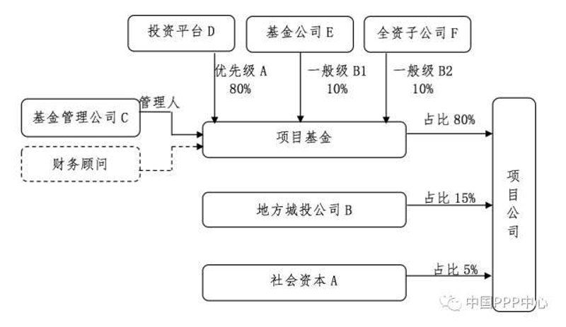 工具推荐类：如何选择最佳的投资咨询公司