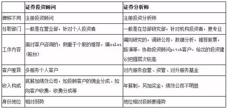 投资咨询公司:优势与劣势比较