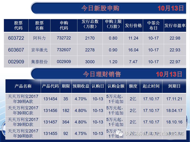 在上海证券市场投资：如何抓住下一个大机会